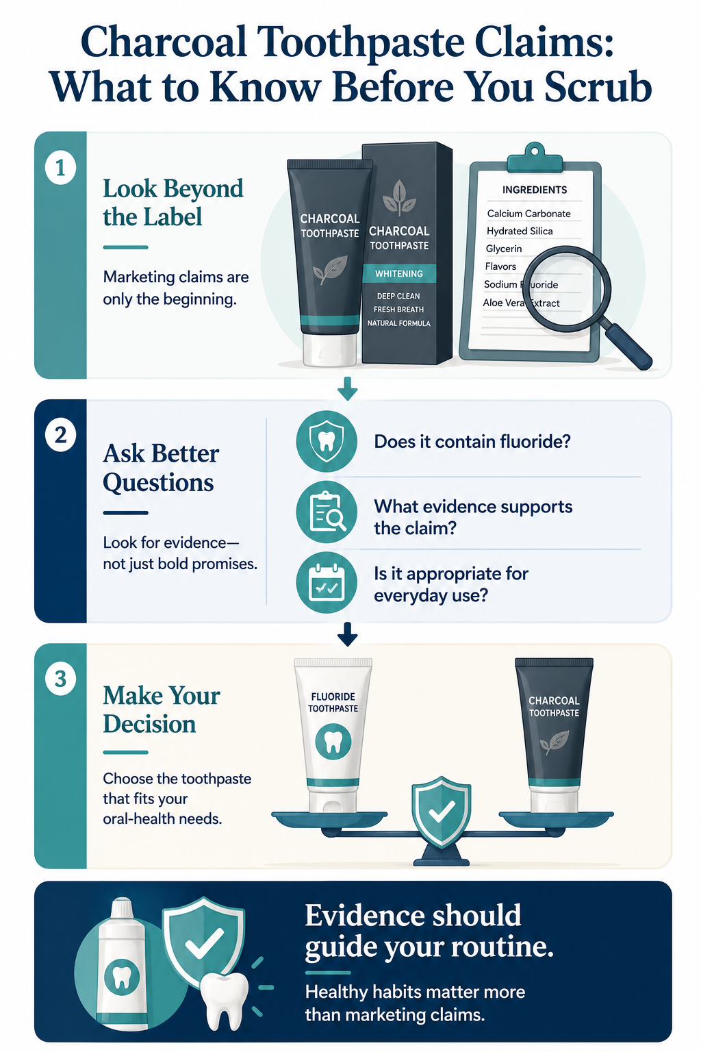 An editorial guide to comparing charcoal toothpaste claims: look beyond the label, check for fluoride and evidence, and choose a toothpaste that fits your oral-health needs.