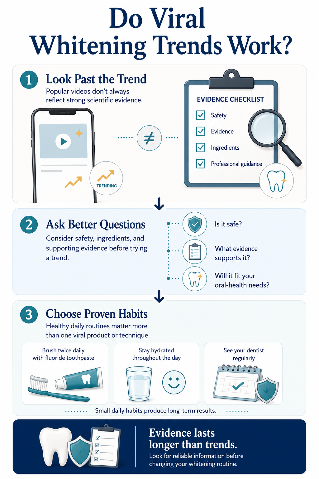 An evidence-first guide to viral whitening trends: look past popularity, ask about safety and supporting evidence, and choose proven daily oral-health habits.