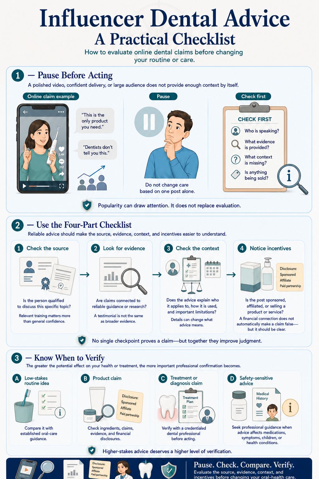Portrait checklist for evaluating influencer dental advice by pausing before acting, checking the source, evidence, context, and incentives, and knowing when to seek professional guidance.