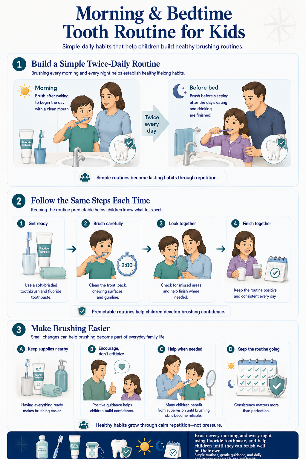 Portrait guide showing a twice-daily toothbrushing routine for kids, repeatable brushing steps, caregiver help, and practical ways to make the habit easier.