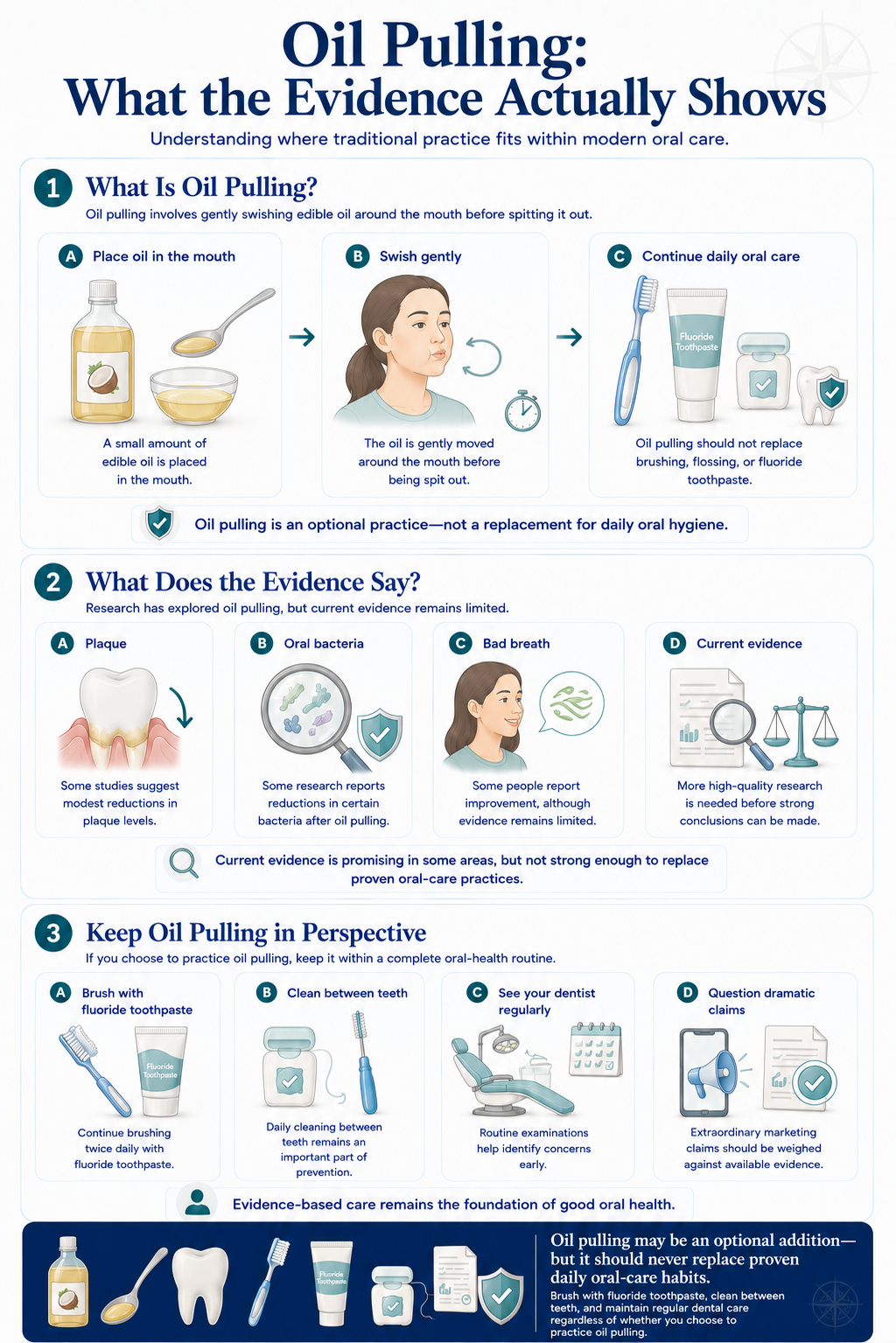 Portrait guide showing how oil pulling works, what research has examined, and why it should remain an optional addition rather than replace brushing, cleaning between teeth, fluoride toothpaste, or dental care.
